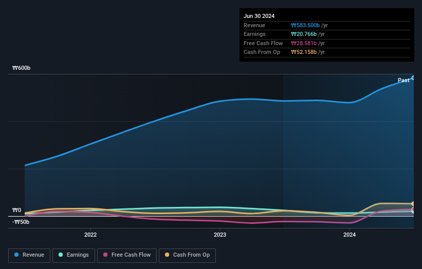 earnings-and-revenue-growth