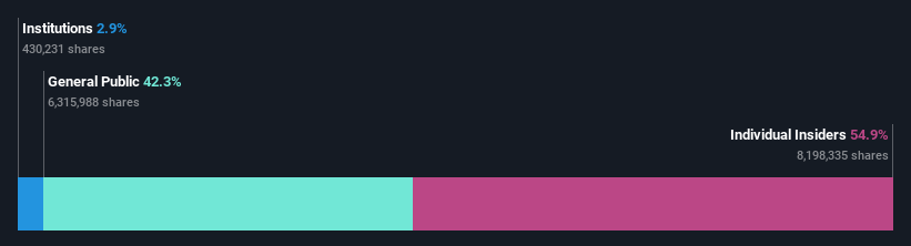 ownership-breakdown