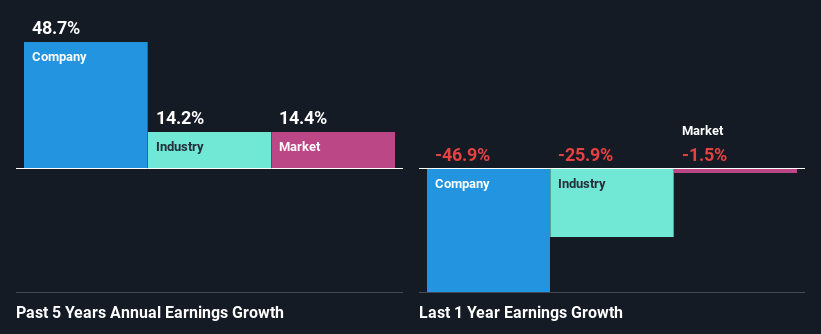 past-earnings-growth