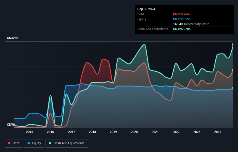 debt-equity-history-analysis