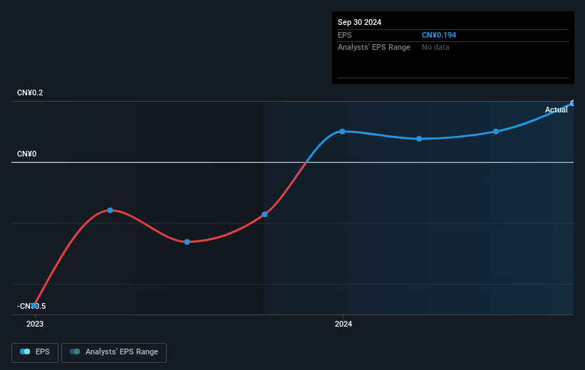 earnings-per-share-growth