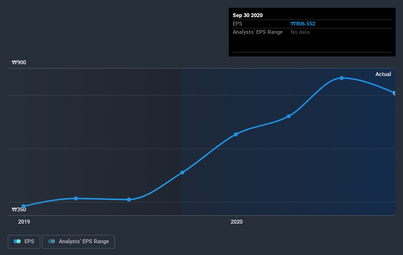 earnings-per-share-growth