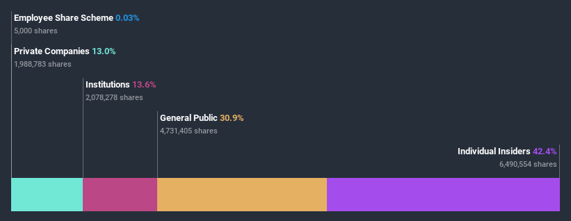 ownership-breakdown