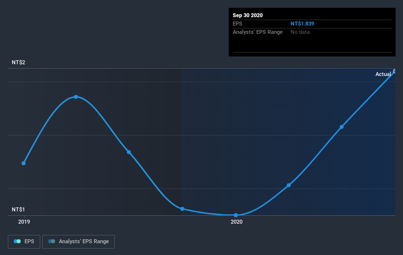 earnings-per-share-growth