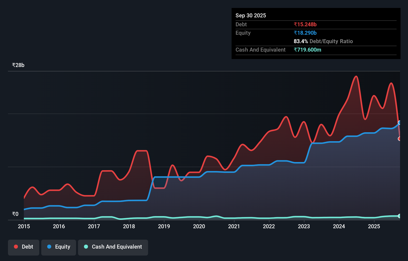 debt-equity-history-analysis