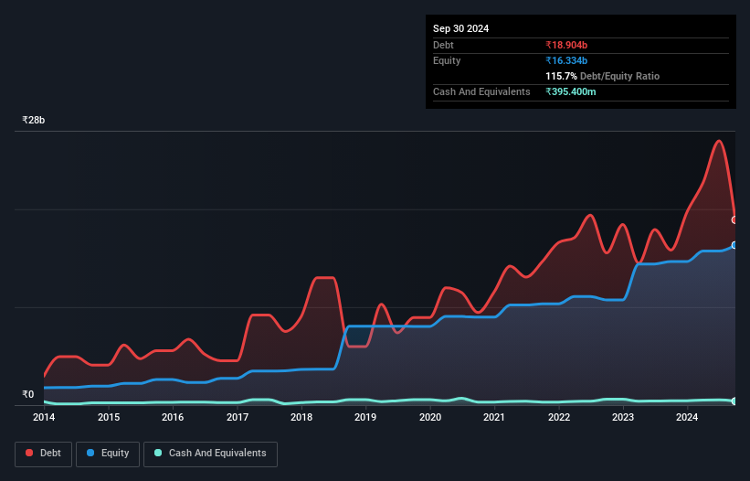 debt-equity-history-analysis