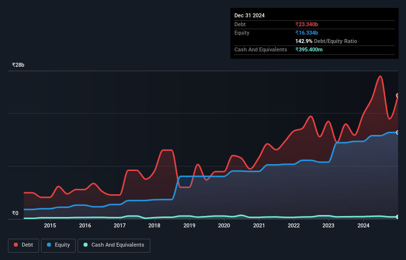 debt-equity-history-analysis