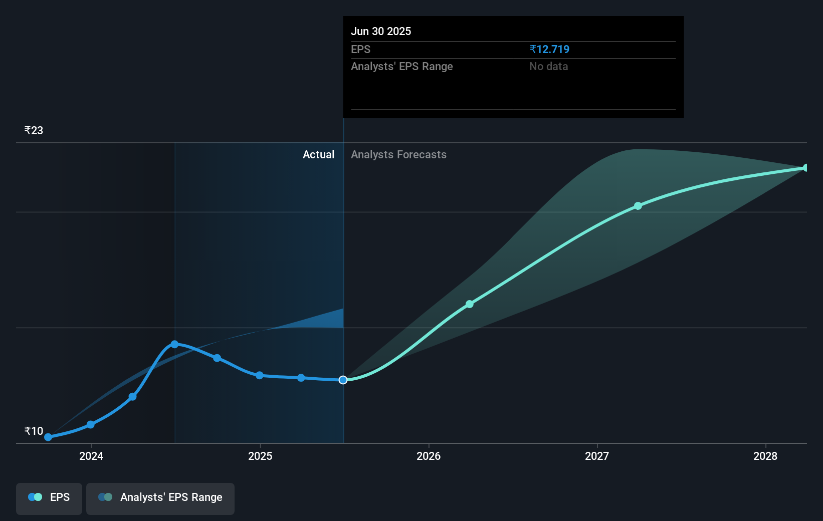 earnings-per-share-growth