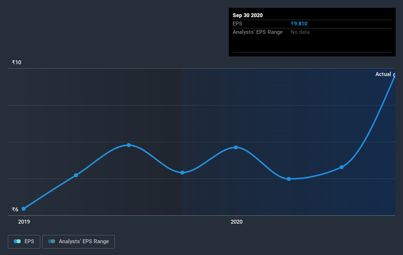 earnings-per-share-growth