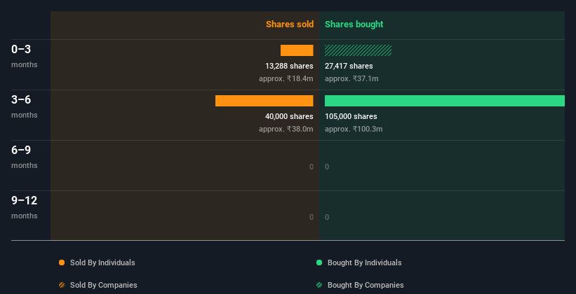 insider-trading-volume