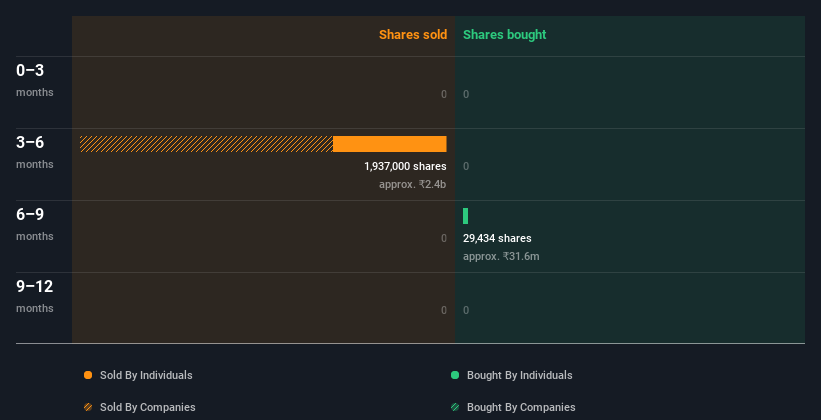 insider-trading-volume