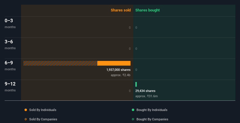 insider-trading-volume