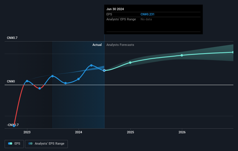 earnings-per-share-growth