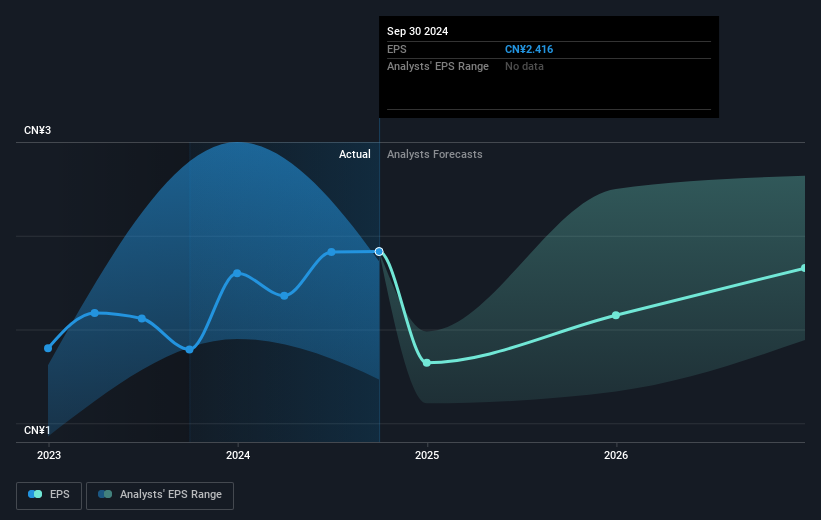 earnings-per-share-growth