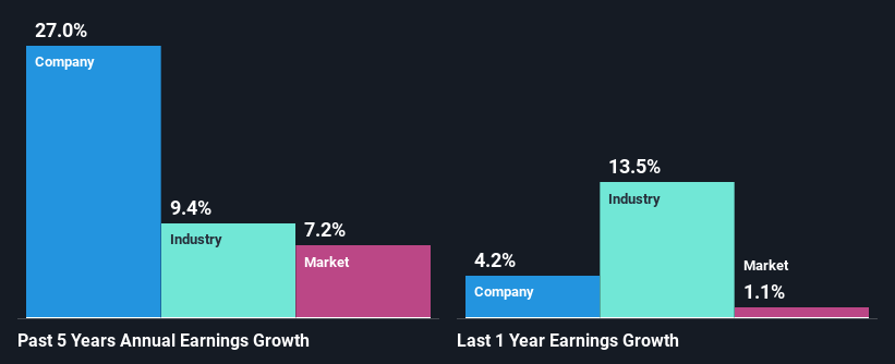 past-earnings-growth