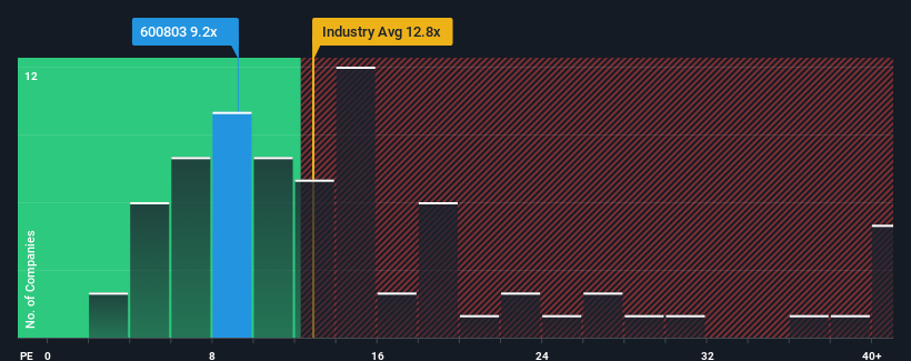 pe-multiple-vs-industry