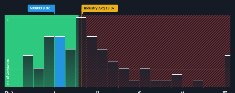 pe-multiple-vs-industry