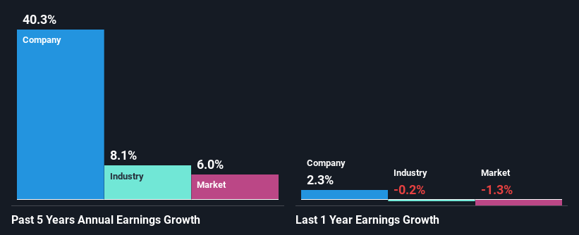 past-earnings-growth