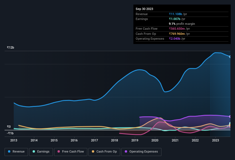 earnings-and-revenue-history