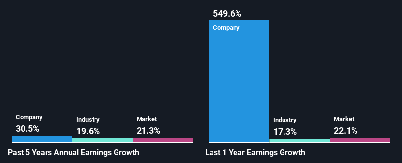 past-earnings-growth