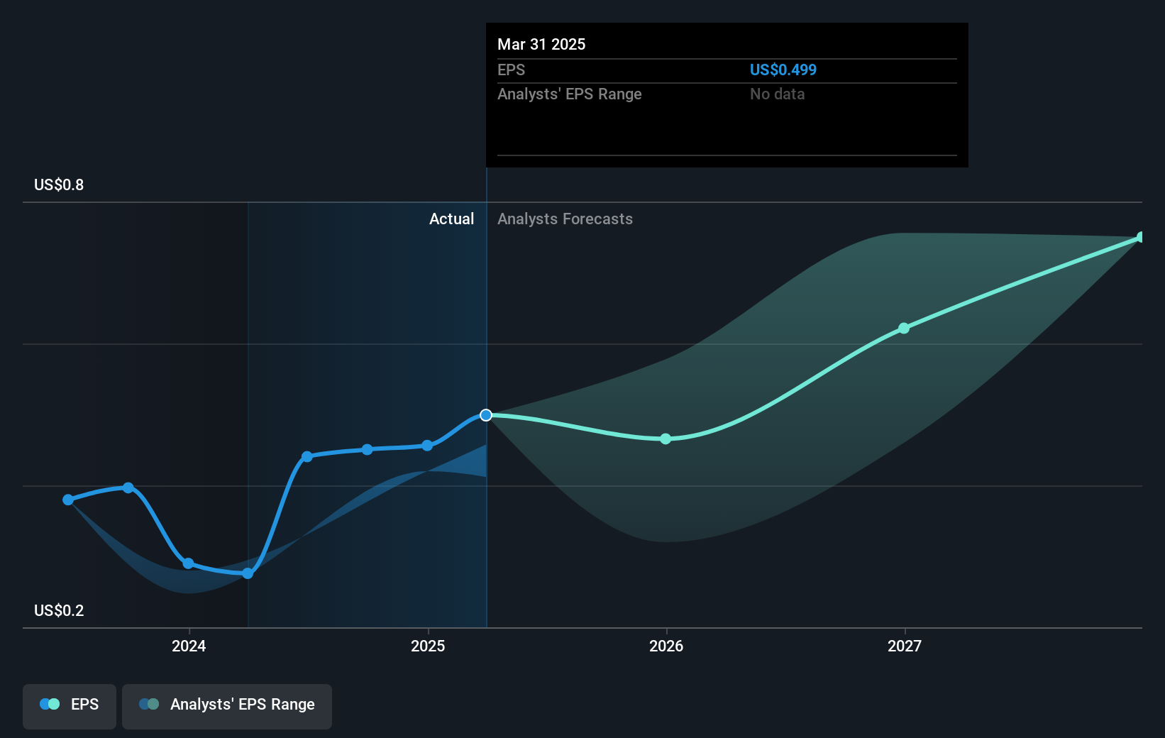 earnings-per-share-growth