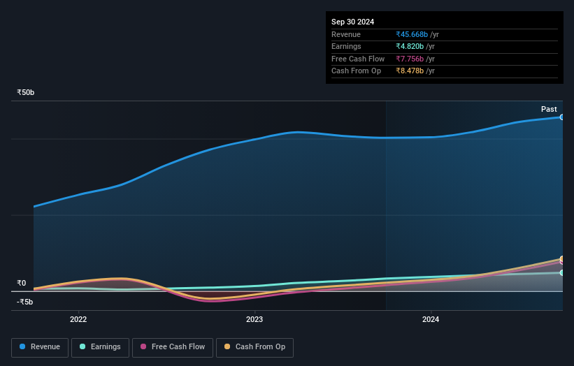 earnings-and-revenue-growth