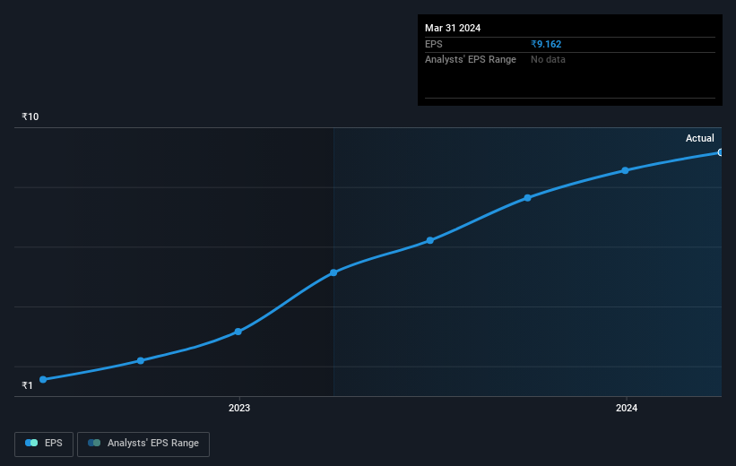 earnings-per-share-growth