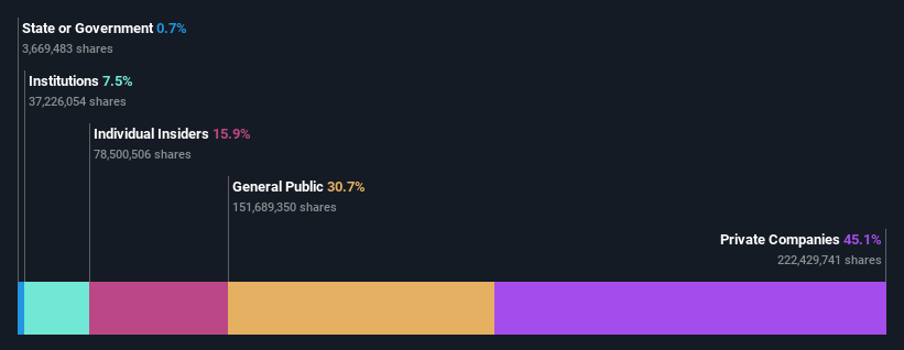 ownership-breakdown