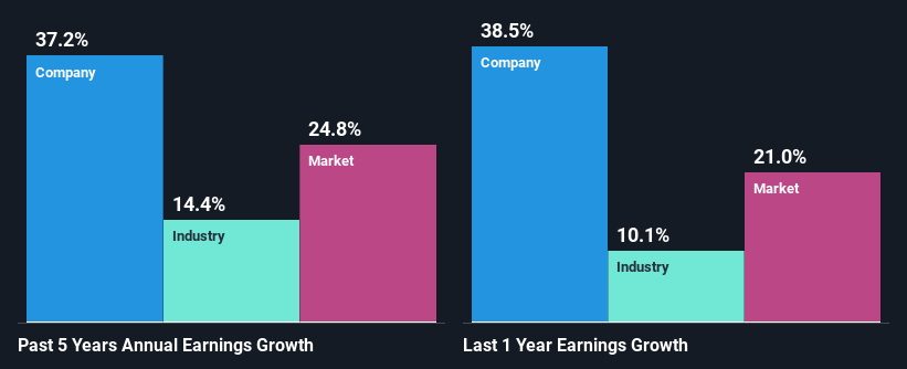 past-earnings-growth