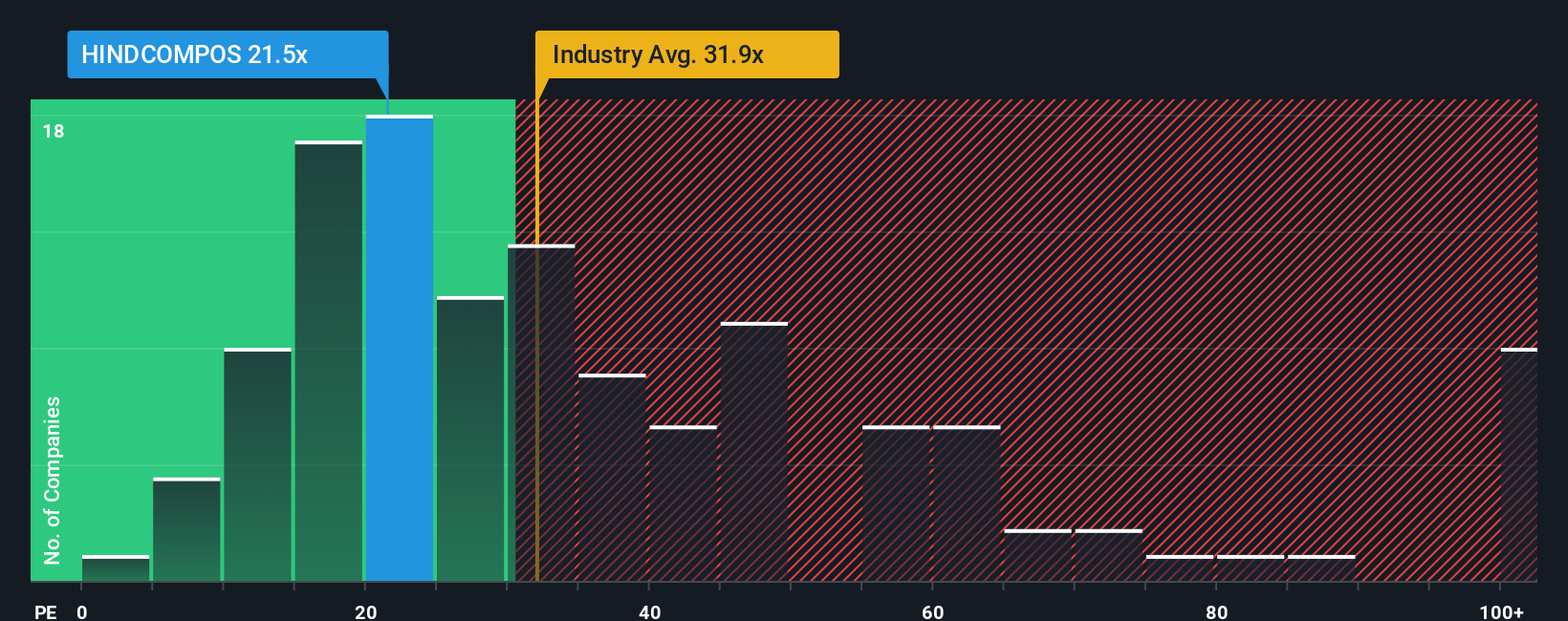pe-multiple-vs-industry