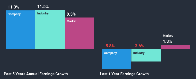 past-earnings-growth