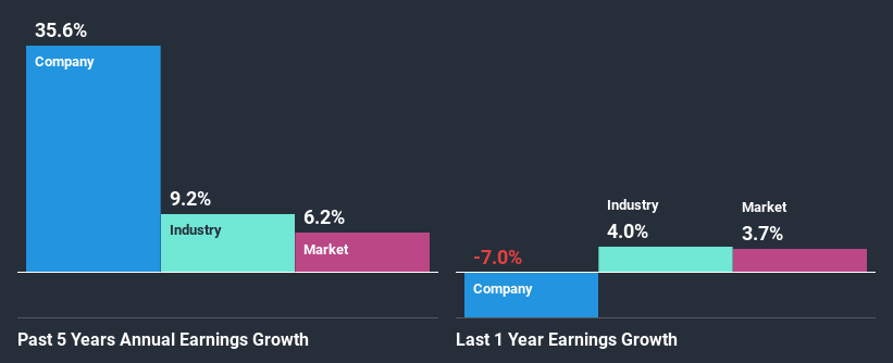 past-earnings-growth