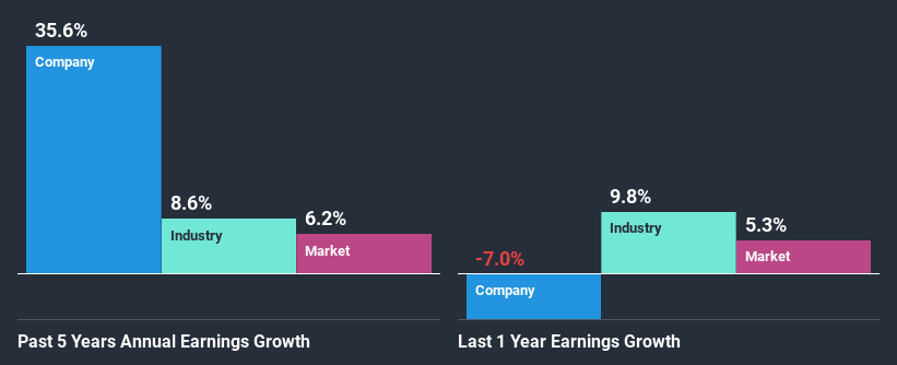 past-earnings-growth