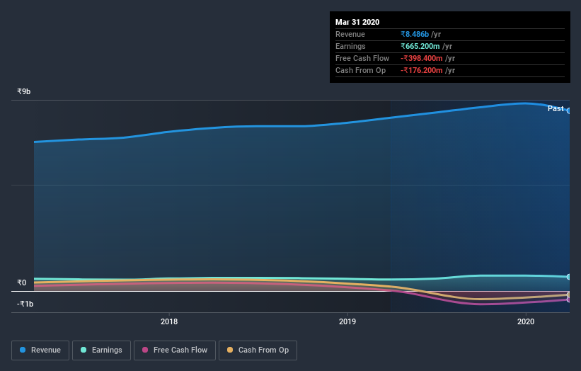 NSEI:HONDAPOWER Earnings and Revenue Growth July 8th 2020