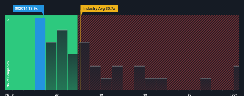 pe-multiple-vs-industry