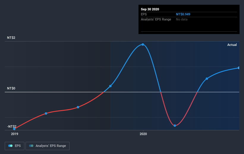 earnings-per-share-growth