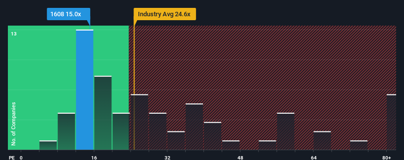 pe-multiple-vs-industry