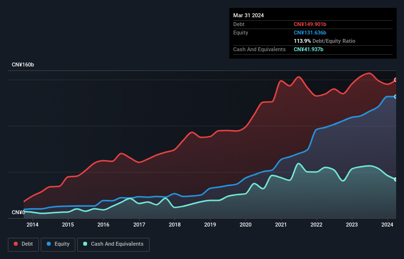 debt-equity-history-analysis