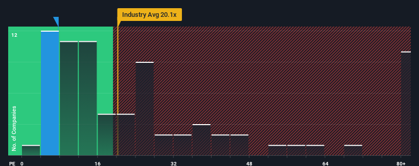 pe-multiple-vs-industry