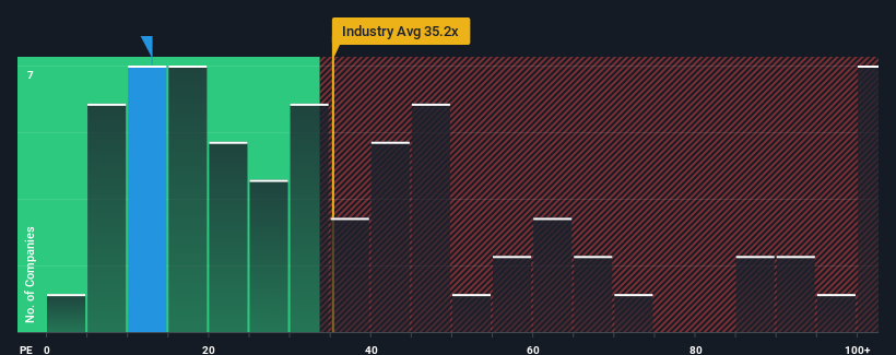 pe-multiple-vs-industry