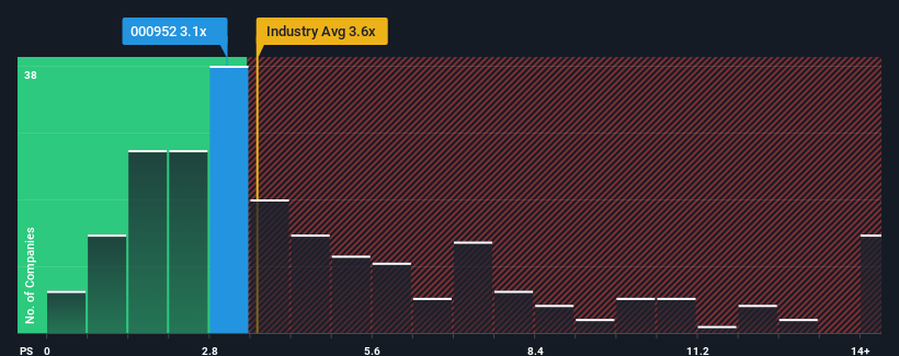 ps-multiple-vs-industry