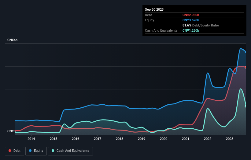 debt-equity-history-analysis