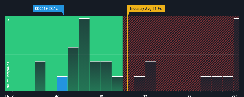 pe-multiple-vs-industry