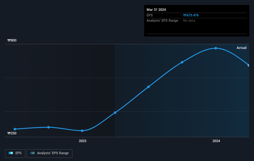 earnings-per-share-growth