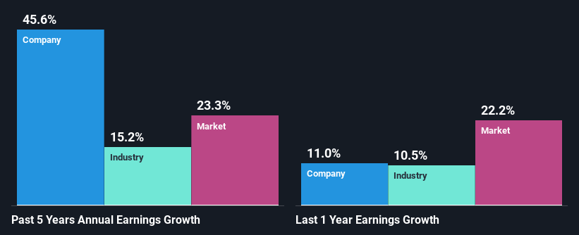 past-earnings-growth