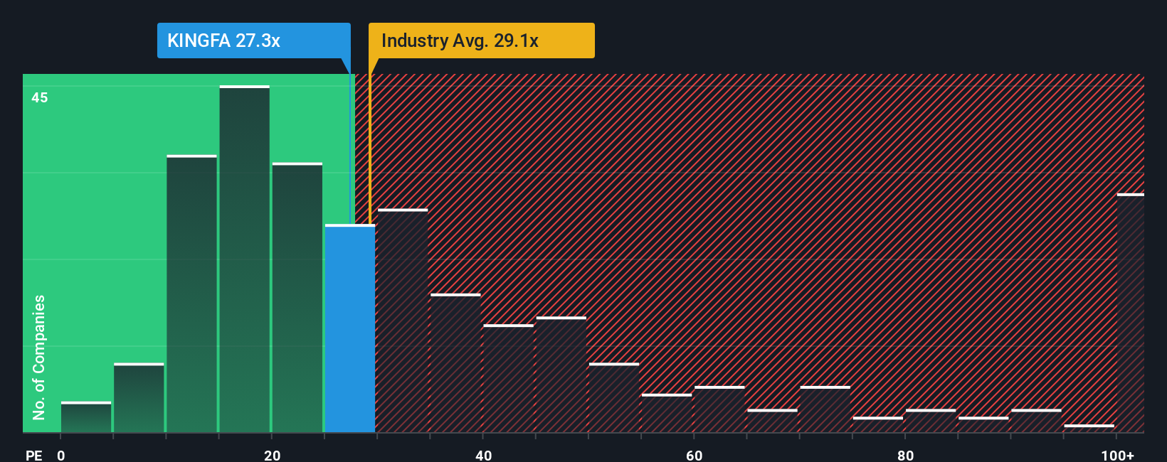 pe-multiple-vs-industry