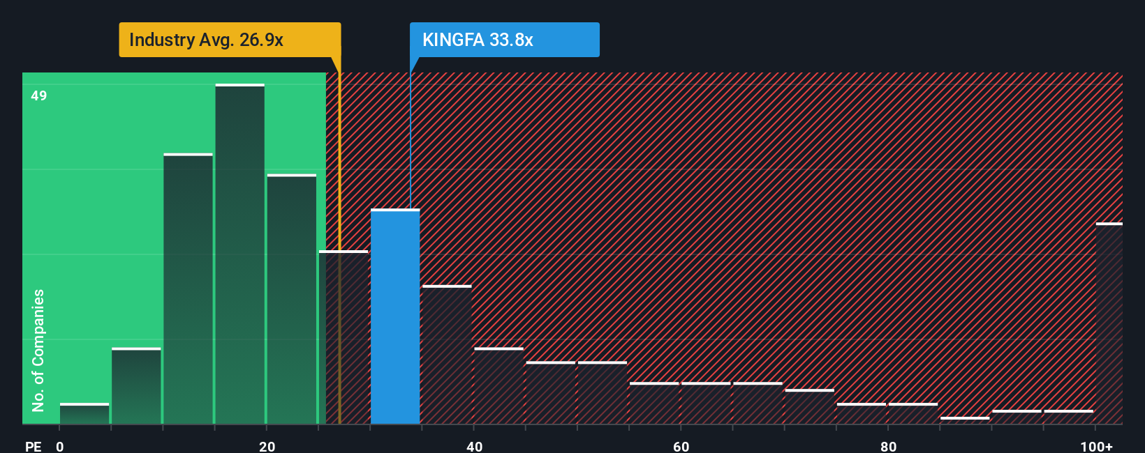 pe-multiple-vs-industry