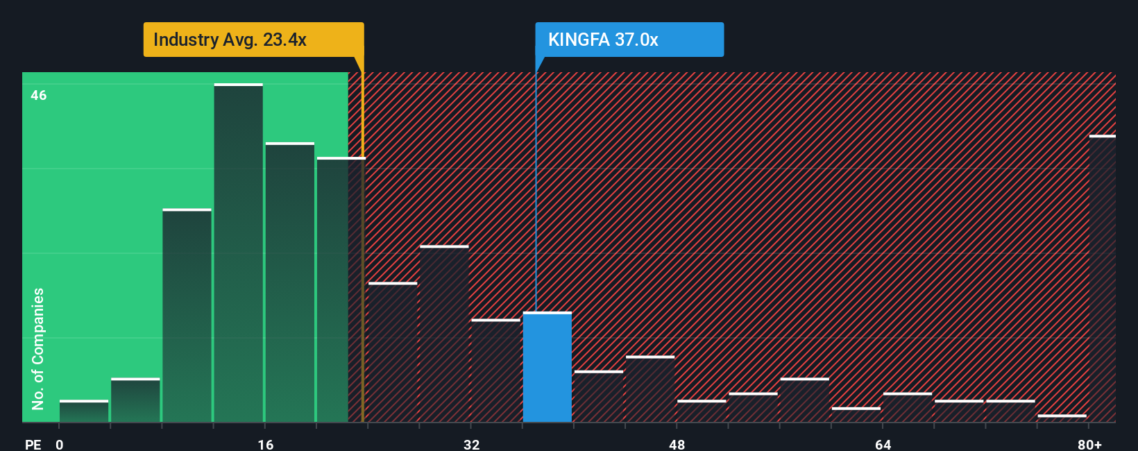pe-multiple-vs-industry