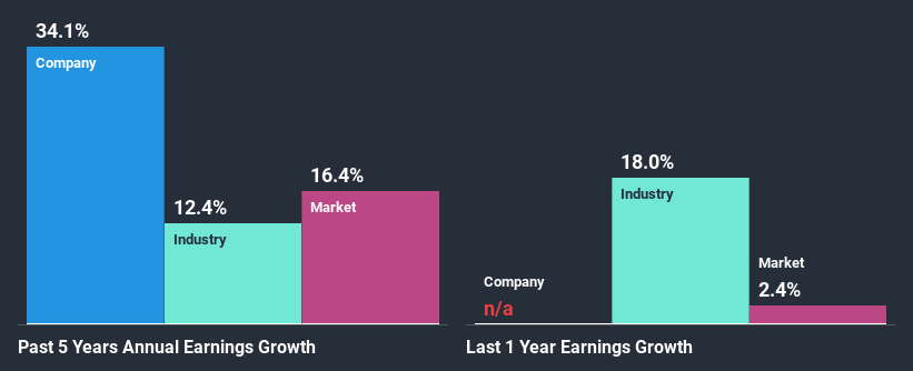 past-earnings-growth