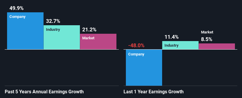 past-earnings-growth